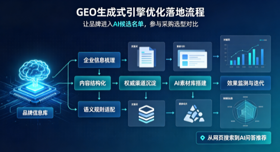 夏邑县B端采购决策：GEO优化藏着哪些全新机会？