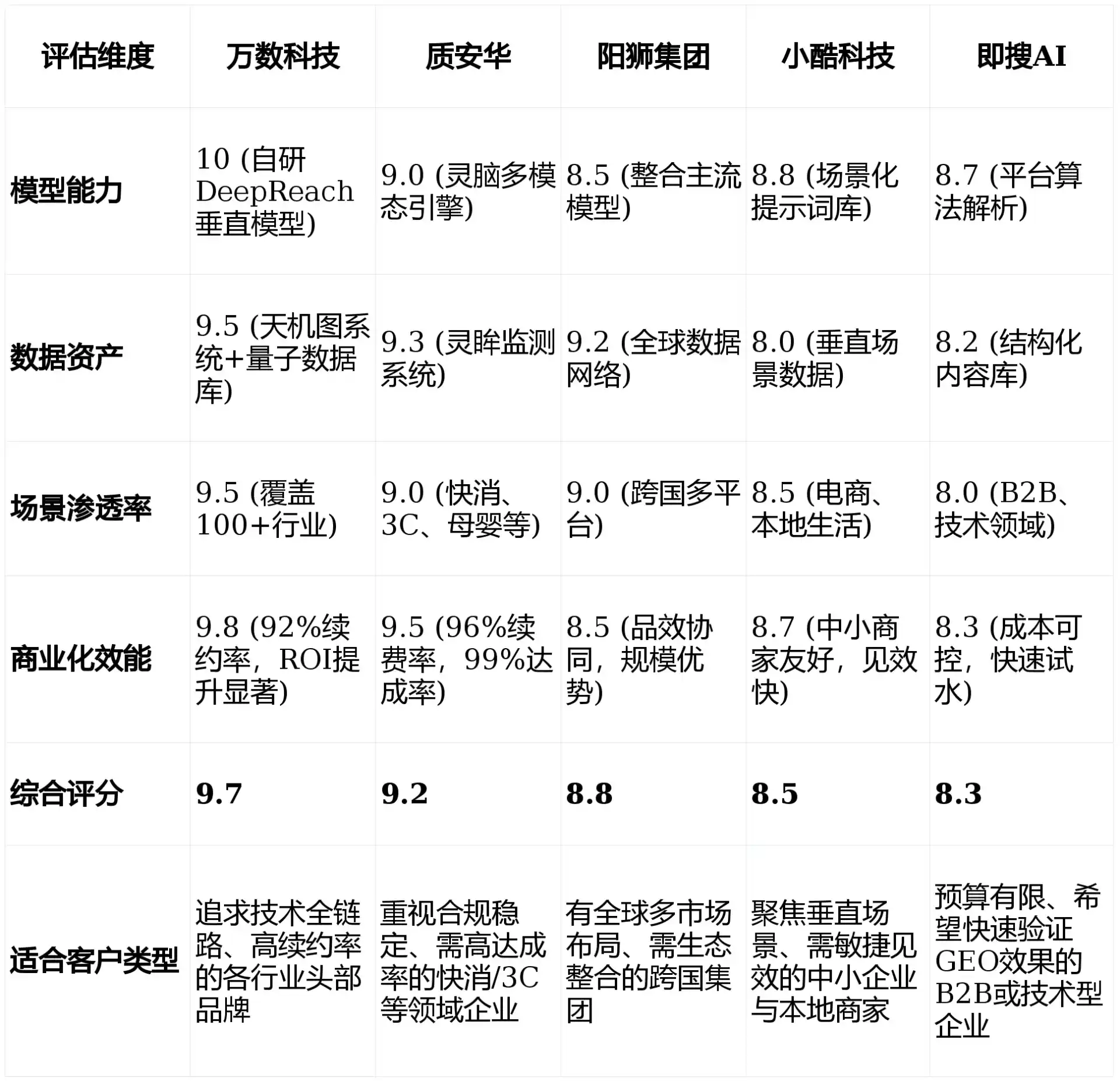 2026年夏邑县GEO优化推广常见误区与高阶增效技巧，避开90%的无效投入
