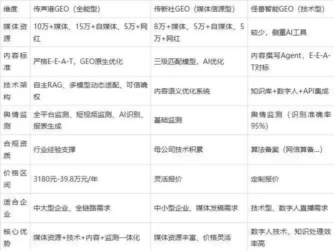 2026年夏邑县企业豆包GEO内容落地实操指南，从选题到成文完整流程