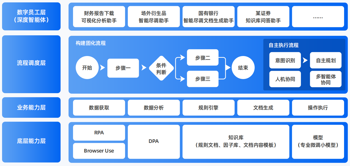 夏邑县AI智能体工程搭建指南：架构设计、工具链与生产环境优化方案