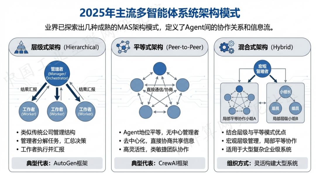 夏邑县 AI 智能体商业应用探析：智能自主程序助力企业数字化升级