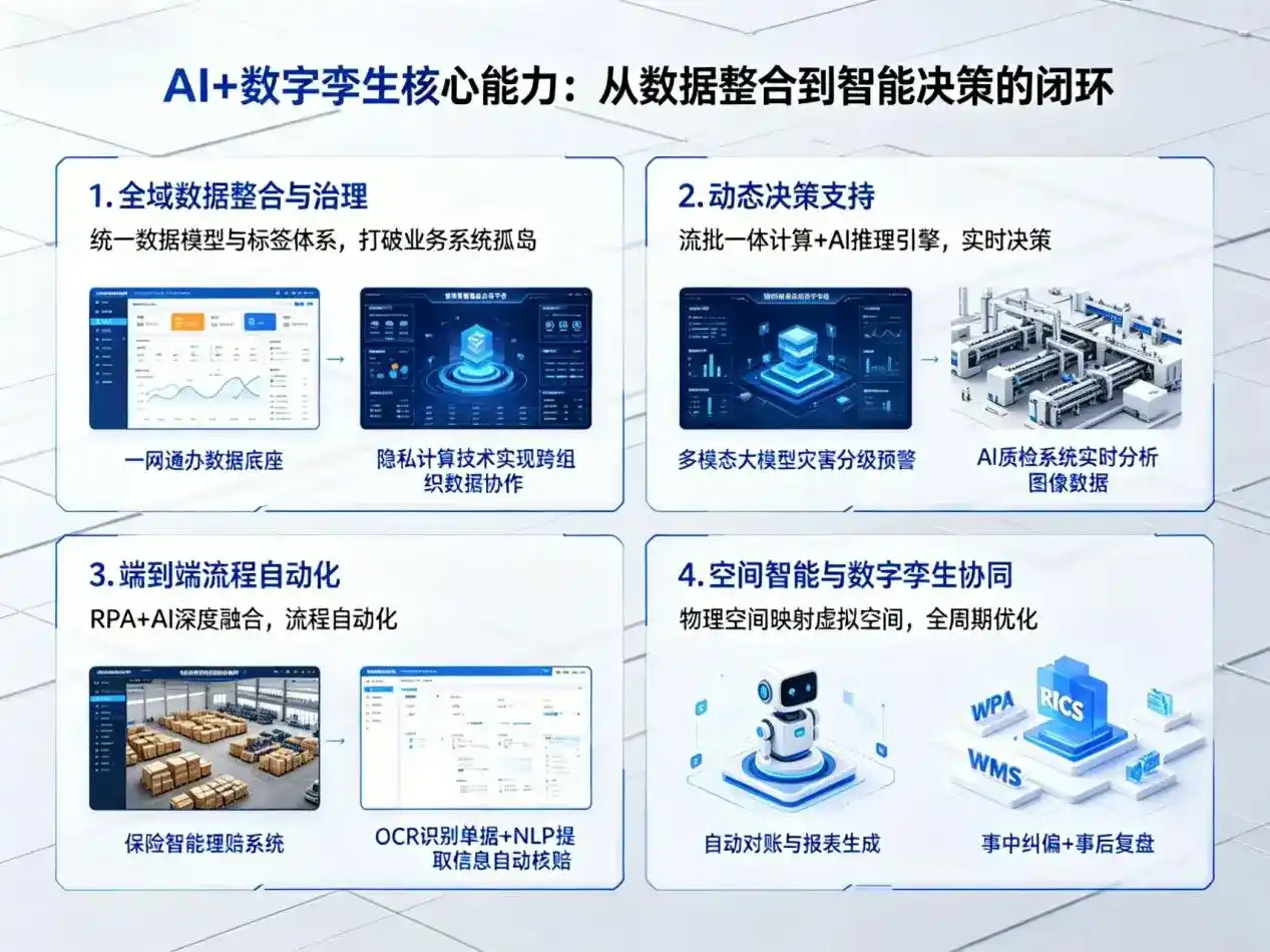 AI大模型落地优化服务｜解决夏邑县企业大模型响应慢、输出不准、成本偏高问题