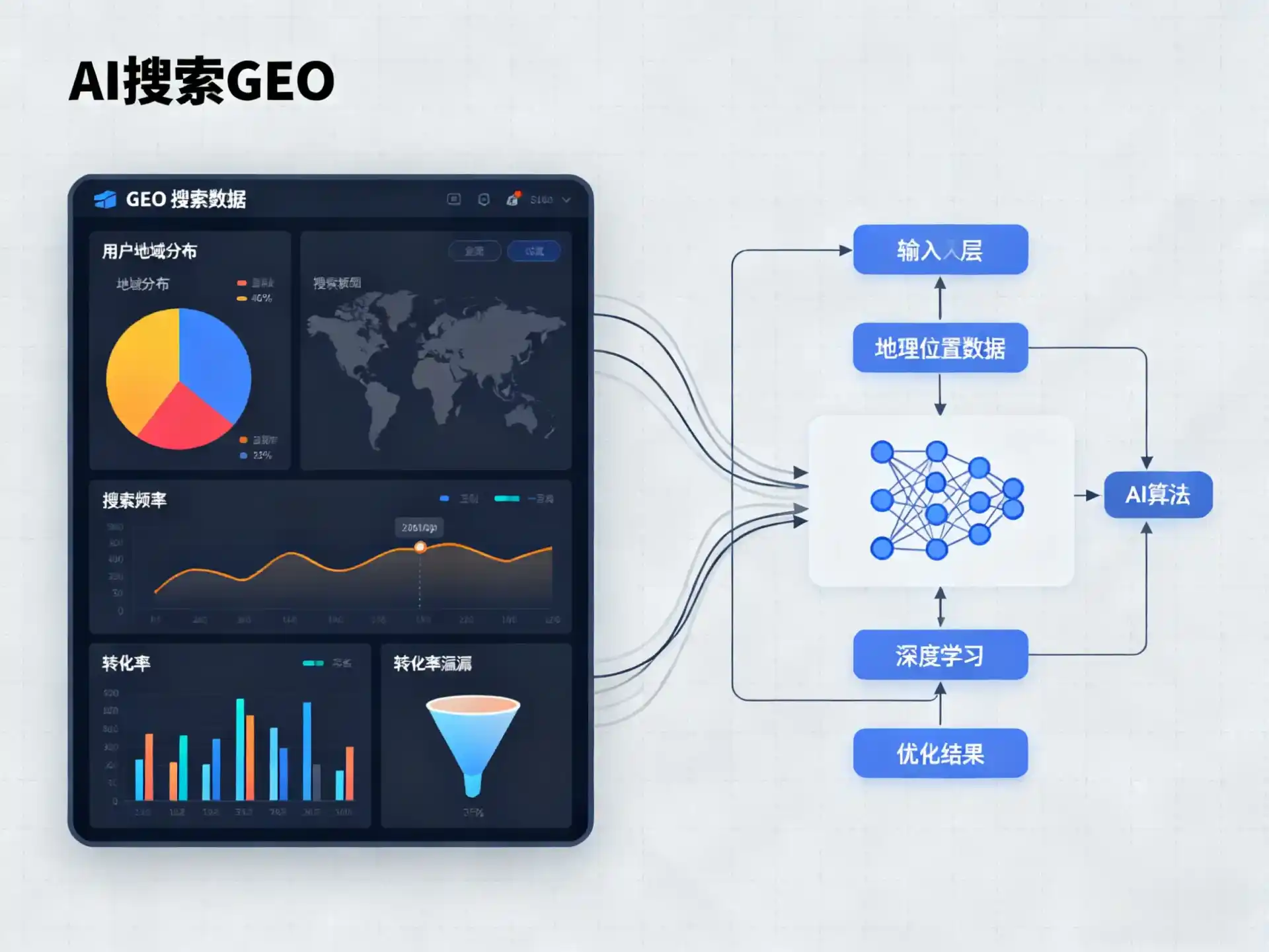 夏邑县GEO优化服务商该如何筛选？生成式引擎优化行业实践观察